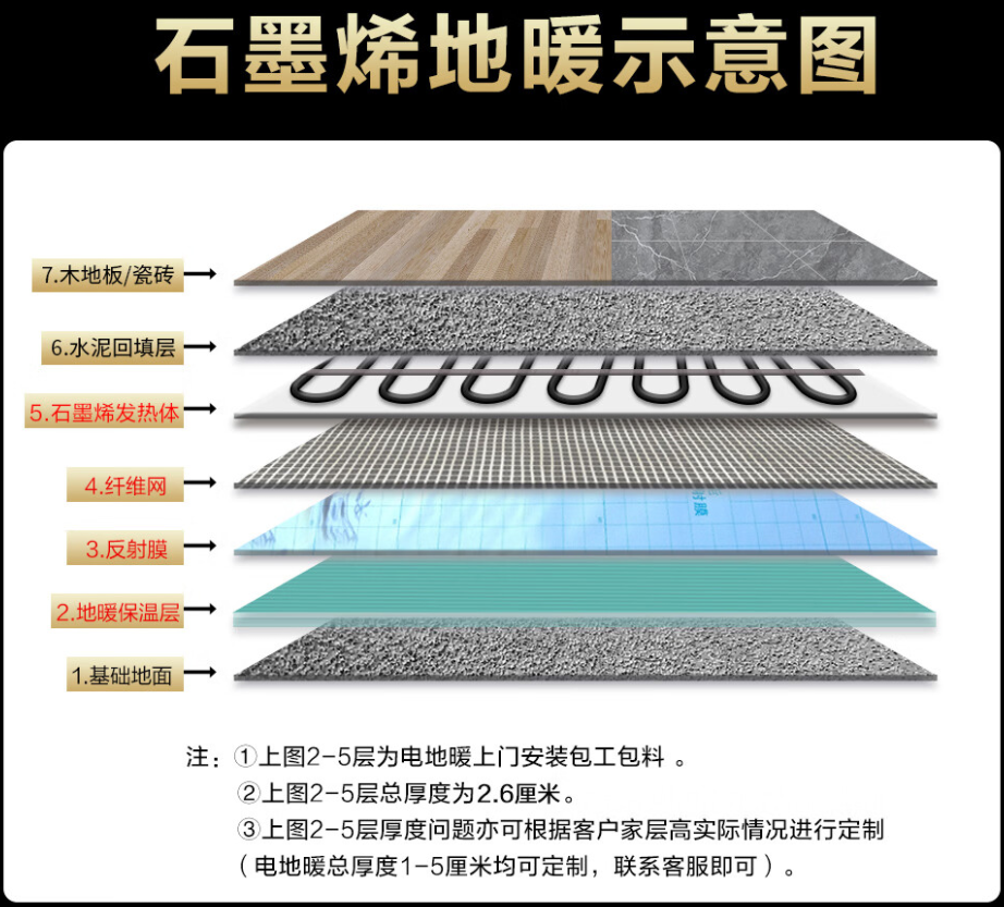 洛隆县 石墨烯电地暖公司哪家好？施工质量核心标准